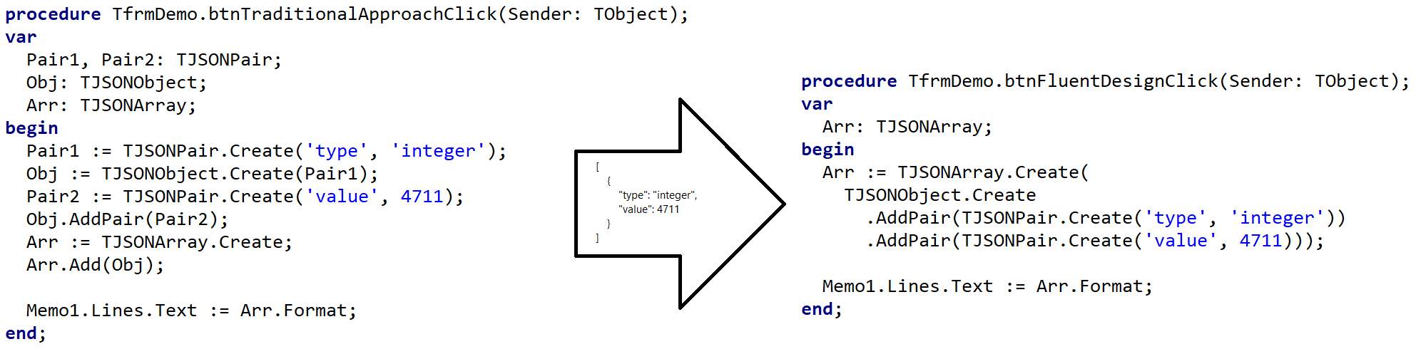 Demonstration des Fluent-Designs bei der Konstruktion eines JSON-Arrays