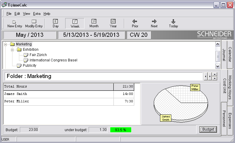 Cost Unit/Project Administration and Collaborator-Analysis of Cost Units