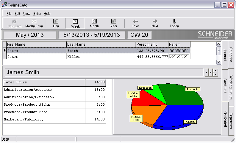 Collaborator Administration and Analysis of Collaborator-Cost Units